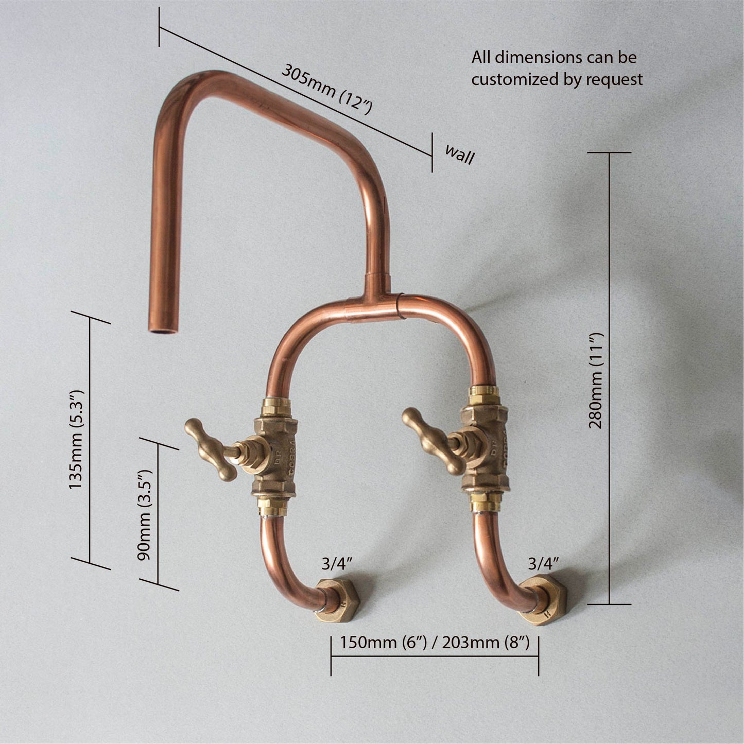 Loop - switchrange