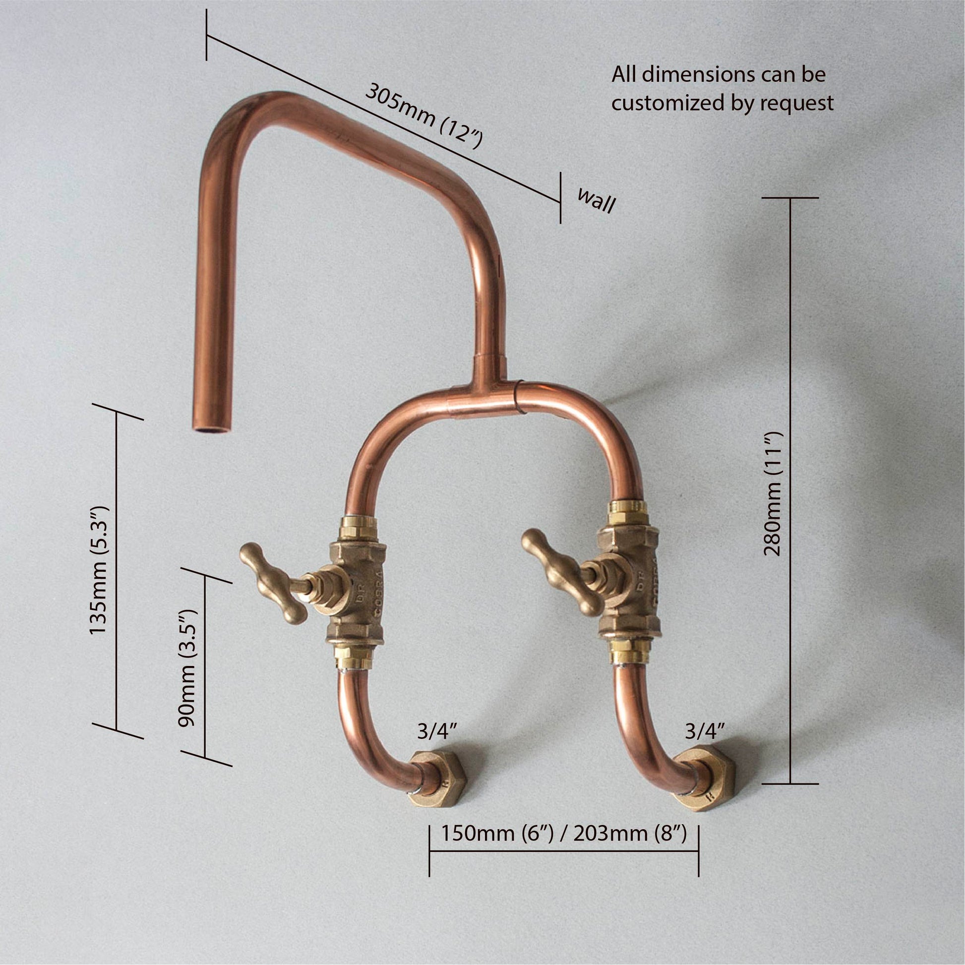 Loop - switchrange
